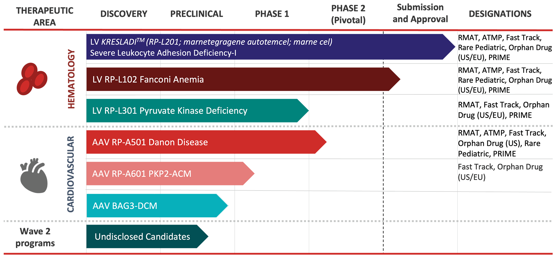 Rocket Pipeline Graphic